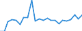 Indikator zum Außenhandel: Bilanzsaldo in Millionen ECU/EURO / Internationales Warenverzeichnis für den Aussenhandel (SITC Rev. 4, 2006): Maschinenbauerzeugnisse und Fahrzeuge / Geopolitische Partnereinheit: St. Helena, Ascension und Tristan da Cunha / Geopolitische Meldeeinheit: Europäische Union - 27 Länder (ab 2020)