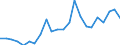 Indikator zum Außenhandel: Bilanzsaldo in Millionen ECU/EURO / Internationales Warenverzeichnis für den Aussenhandel (SITC Rev. 4, 2006): Maschinenbauerzeugnisse und Fahrzeuge / Geopolitische Partnereinheit: Togo / Geopolitische Meldeeinheit: Europäische Union - 27 Länder (ab 2020)