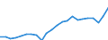 Indikator zum Außenhandel: Bilanzsaldo in Millionen ECU/EURO / Internationales Warenverzeichnis für den Aussenhandel (SITC Rev. 4, 2006): Maschinenbauerzeugnisse und Fahrzeuge / Geopolitische Partnereinheit: Amerika / Geopolitische Meldeeinheit: Europäische Union - 27 Länder (ab 2020)