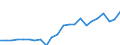 Indikator zum Außenhandel: Bilanzsaldo in Millionen ECU/EURO / Internationales Warenverzeichnis für den Aussenhandel (SITC Rev. 4, 2006): Maschinenbauerzeugnisse und Fahrzeuge / Geopolitische Partnereinheit: Kanada / Geopolitische Meldeeinheit: Europäische Union - 27 Länder (ab 2020)