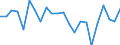 External trade indicator: Trade balance in million ECU/EURO / Standard International Trade Classification (SITC Rev. 4, 2006): Machinery and transport equipment / Geopolitical entity (partner): Aruba / Geopolitical entity (reporting): European Union - 27 countries (from 2020)