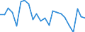 External trade indicator: Trade balance in million ECU/EURO / Standard International Trade Classification (SITC Rev. 4, 2006): Machinery and transport equipment / Geopolitical entity (partner): Barbados / Geopolitical entity (reporting): European Union - 27 countries (from 2020)