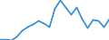 Trade balance in million ECU/EURO / Machinery and transport equipment / Democratic Republic of the Congo / European Union - 27 countries (from 2020)