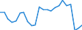 External trade indicator: Trade balance in million ECU/EURO / Standard International Trade Classification (SITC Rev. 4, 2006): Other manufactured goods / Geopolitical entity (partner): Melilla / Geopolitical entity (reporting): European Union - 27 countries (from 2020)