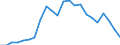 External trade indicator: Trade balance in million ECU/EURO / Standard International Trade Classification (SITC Rev. 4, 2006): Other manufactured goods / Geopolitical entity (partner): Africa / Geopolitical entity (reporting): European Union - 27 countries (from 2020)