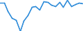 External trade indicator: Trade balance in million ECU/EURO / Standard International Trade Classification (SITC Rev. 4, 2006): Other manufactured goods / Geopolitical entity (partner): Cameroon / Geopolitical entity (reporting): European Union - 27 countries (from 2020)