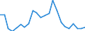 External trade indicator: Trade balance in million ECU/EURO / Standard International Trade Classification (SITC Rev. 4, 2006): Other manufactured goods / Geopolitical entity (partner): Chad / Geopolitical entity (reporting): European Union - 27 countries (from 2020)