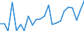 External trade indicator: Trade balance in million ECU/EURO / Standard International Trade Classification (SITC Rev. 4, 2006): Other manufactured goods / Geopolitical entity (partner): Malawi / Geopolitical entity (reporting): European Union - 27 countries (from 2020)