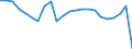 Indikator zum Außenhandel: Bilanzsaldo in Millionen ECU/EURO / Internationales Warenverzeichnis für den Aussenhandel (SITC Rev. 4, 2006): Sonstige bearbeitete Waren / Geopolitische Partnereinheit: Mosambik / Geopolitische Meldeeinheit: Europäische Union - 27 Länder (ab 2020)