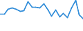 External trade indicator: Trade balance in million ECU/EURO / Standard International Trade Classification (SITC Rev. 4, 2006): Other manufactured goods / Geopolitical entity (partner): Tanzania / Geopolitical entity (reporting): European Union - 27 countries (from 2020)