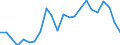 External trade indicator: Trade balance in million ECU/EURO / Standard International Trade Classification (SITC Rev. 4, 2006): Other manufactured goods / Geopolitical entity (partner): Egypt / Geopolitical entity (reporting): European Union - 27 countries (from 2020)