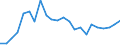 External trade indicator: Trade balance in million ECU/EURO / Standard International Trade Classification (SITC Rev. 4, 2006): Other manufactured goods / Geopolitical entity (partner): Sudan / Geopolitical entity (reporting): European Union - 27 countries (from 2020)