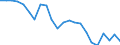 External trade indicator: Trade balance in million ECU/EURO / Standard International Trade Classification (SITC Rev. 4, 2006): Other manufactured goods / Geopolitical entity (partner): Namibia / Geopolitical entity (reporting): European Union - 27 countries (from 2020)