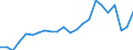 External trade indicator: Trade balance in million ECU/EURO / Standard International Trade Classification (SITC Rev. 4, 2006): Other manufactured goods / Geopolitical entity (partner): Eswatini / Geopolitical entity (reporting): European Union - 27 countries (from 2020)