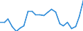 External trade indicator: Trade balance in million ECU/EURO / Standard International Trade Classification (SITC Rev. 4, 2006): Other manufactured goods / Geopolitical entity (partner): Benin / Geopolitical entity (reporting): European Union - 27 countries (from 2020)