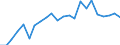 External trade indicator: Trade balance in million ECU/EURO / Standard International Trade Classification (SITC Rev. 4, 2006): Other manufactured goods / Geopolitical entity (partner): Ghana / Geopolitical entity (reporting): European Union - 27 countries (from 2020)