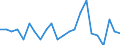 External trade indicator: Trade balance in million ECU/EURO / Standard International Trade Classification (SITC Rev. 4, 2006): Other manufactured goods / Geopolitical entity (partner): Saint Helena, Ascension and Tristan da Cunha / Geopolitical entity (reporting): European Union - 27 countries (from 2020)