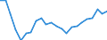 External trade indicator: Trade balance in million ECU/EURO / Standard International Trade Classification (SITC Rev. 4, 2006): Other manufactured goods / Geopolitical entity (partner): Sierra Leone / Geopolitical entity (reporting): European Union - 27 countries (from 2020)