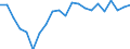 Trade balance in million ECU/EURO / Other manufactured goods / Cameroon / European Union - 27 countries (from 2020)