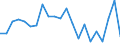 Trade balance in million ECU/EURO / Other manufactured goods / Tanzania / European Union - 27 countries (from 2020)