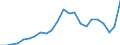 External trade indicator: Trade balance in million ECU/EURO / Standard International Trade Classification (SITC Rev. 4, 2006): Mineral fuels, lubricants and related materials / Geopolitical entity (partner): Candidate countries from 2015 (5 countries) / Geopolitical entity (reporting): European Union - 27 countries (from 2020)