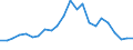 Indikator zum Außenhandel: Bilanzsaldo in Millionen ECU/EURO / Internationales Warenverzeichnis für den Aussenhandel (SITC Rev. 4, 2006): Mineralische Brennstoffe, Schmiermittel und verwandte Erzeugnisse / Geopolitische Partnereinheit: Türkei / Geopolitische Meldeeinheit: Europäische Union - 27 Länder (ab 2020)