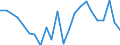 Indikator zum Außenhandel: Bilanzsaldo in Millionen ECU/EURO / Internationales Warenverzeichnis für den Aussenhandel (SITC Rev. 4, 2006): Mineralische Brennstoffe, Schmiermittel und verwandte Erzeugnisse / Geopolitische Partnereinheit: Libyen / Geopolitische Meldeeinheit: Europäische Union - 27 Länder (ab 2020)