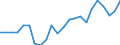 Indikator zum Außenhandel: Bilanzsaldo in Millionen ECU/EURO / Internationales Warenverzeichnis für den Aussenhandel (SITC Rev. 4, 2006): Mineralische Brennstoffe, Schmiermittel und verwandte Erzeugnisse / Geopolitische Partnereinheit: Tunesien / Geopolitische Meldeeinheit: Europäische Union - 27 Länder (ab 2020)