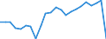 Indikator zum Außenhandel: Bilanzsaldo in Millionen ECU/EURO / Internationales Warenverzeichnis für den Aussenhandel (SITC Rev. 4, 2006): Mineralische Brennstoffe, Schmiermittel und verwandte Erzeugnisse / Geopolitische Partnereinheit: Südafrika / Geopolitische Meldeeinheit: Europäische Union - 27 Länder (ab 2020)