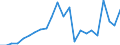 Indikator zum Außenhandel: Bilanzsaldo in Millionen ECU/EURO / Internationales Warenverzeichnis für den Aussenhandel (SITC Rev. 4, 2006): Mineralische Brennstoffe, Schmiermittel und verwandte Erzeugnisse / Geopolitische Partnereinheit: Cabo Verde / Geopolitische Meldeeinheit: Europäische Union - 27 Länder (ab 2020)