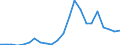 Indikator zum Außenhandel: Bilanzsaldo in Millionen ECU/EURO / Internationales Warenverzeichnis für den Aussenhandel (SITC Rev. 4, 2006): Mineralische Brennstoffe, Schmiermittel und verwandte Erzeugnisse / Geopolitische Partnereinheit: Togo / Geopolitische Meldeeinheit: Europäische Union - 27 Länder (ab 2020)