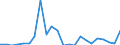 Indikator zum Außenhandel: Bilanzsaldo in Millionen ECU/EURO / Internationales Warenverzeichnis für den Aussenhandel (SITC Rev. 4, 2006): Mineralische Brennstoffe, Schmiermittel und verwandte Erzeugnisse / Geopolitische Partnereinheit: Bermuda / Geopolitische Meldeeinheit: Europäische Union - 27 Länder (ab 2020)