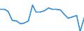 External trade indicator: Trade balance in million ECU/EURO / Standard International Trade Classification (SITC Rev. 4, 2006): Raw materials / Geopolitical entity (partner): Russia / Geopolitical entity (reporting): European Union - 27 countries (from 2020)