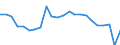 External trade indicator: Trade balance in million ECU/EURO / Standard International Trade Classification (SITC Rev. 4, 2006): Raw materials / Geopolitical entity (partner): Commonwealth of Independent States (Former Soviet Union except BAL) / Geopolitical entity (reporting): European Union - 27 countries (from 2020)