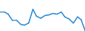 External trade indicator: Trade balance in million ECU/EURO / Standard International Trade Classification (SITC Rev. 4, 2006): Raw materials / Geopolitical entity (partner): European non-EU27 countries (from 2020) / Geopolitical entity (reporting): European Union - 27 countries (from 2020)