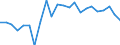 External trade indicator: Trade balance in million ECU/EURO / Standard International Trade Classification (SITC Rev. 4, 2006): Raw materials / Geopolitical entity (partner): Congo / Geopolitical entity (reporting): European Union - 27 countries (from 2020)