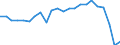 External trade indicator: Trade balance in million ECU/EURO / Standard International Trade Classification (SITC Rev. 4, 2006): Raw materials / Geopolitical entity (partner): São Tomé and Príncipe / Geopolitical entity (reporting): European Union - 27 countries (from 2020)