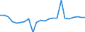 External trade indicator: Trade balance in million ECU/EURO / Standard International Trade Classification (SITC Rev. 4, 2006): Raw materials / Geopolitical entity (partner): Comoros / Geopolitical entity (reporting): European Union - 27 countries (from 2020)