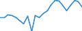 External trade indicator: Trade balance in million ECU/EURO / Standard International Trade Classification (SITC Rev. 4, 2006): Raw materials / Geopolitical entity (partner): Mauritius / Geopolitical entity (reporting): European Union - 27 countries (from 2020)