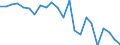 External trade indicator: Trade balance in million ECU/EURO / Standard International Trade Classification (SITC Rev. 4, 2006): Raw materials / Geopolitical entity (partner): Rwanda / Geopolitical entity (reporting): European Union - 27 countries (from 2020)