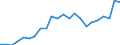 External trade indicator: Trade balance in million ECU/EURO / Standard International Trade Classification (SITC Rev. 4, 2006): Raw materials / Geopolitical entity (partner): Egypt / Geopolitical entity (reporting): European Union - 27 countries (from 2020)