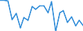 External trade indicator: Trade balance in million ECU/EURO / Standard International Trade Classification (SITC Rev. 4, 2006): Raw materials / Geopolitical entity (partner): Tunisia / Geopolitical entity (reporting): European Union - 27 countries (from 2020)