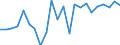 External trade indicator: Trade balance in million ECU/EURO / Standard International Trade Classification (SITC Rev. 4, 2006): Raw materials / Geopolitical entity (partner): Eswatini / Geopolitical entity (reporting): European Union - 27 countries (from 2020)