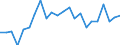 External trade indicator: Trade balance in million ECU/EURO / Standard International Trade Classification (SITC Rev. 4, 2006): Raw materials / Geopolitical entity (partner): Niger / Geopolitical entity (reporting): European Union - 27 countries (from 2020)