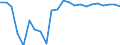 External trade indicator: Trade balance in million ECU/EURO / Standard International Trade Classification (SITC Rev. 4, 2006): Raw materials / Geopolitical entity (partner): Greenland / Geopolitical entity (reporting): European Union - 27 countries (from 2020)