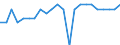 External trade indicator: Trade balance in million ECU/EURO / Standard International Trade Classification (SITC Rev. 4, 2006): Raw materials / Geopolitical entity (partner): Saint Pierre and Miquelon / Geopolitical entity (reporting): European Union - 27 countries (from 2020)