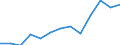 Unit of measure: Million euro / Broad economic categories (BEC Rev.5): Services / Stock or flow: Imports / Geopolitical entity (partner): Extra-EU27 (from 2020) / Geopolitical entity (reporting): Greece