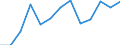 Unit of measure: Million euro / Broad economic categories (BEC Rev.5): Services / Stock or flow: Imports / Geopolitical entity (partner): Extra-EU27 (from 2020) / Geopolitical entity (reporting): Netherlands
