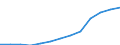 Unit of measure: Million euro / Broad economic categories (BEC Rev.5): Services / Stock or flow: Imports / Geopolitical entity (partner): Rest of the world / Geopolitical entity (reporting): Estonia