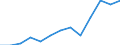 Unit of measure: Million euro / Broad economic categories (BEC Rev.5): Services / Stock or flow: Imports / Geopolitical entity (partner): Rest of the world / Geopolitical entity (reporting): Greece